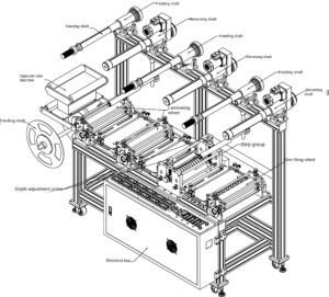 Perspectives du marché multidimensionnel des silicones et orientation de la mise à niveau des calandres en silicone